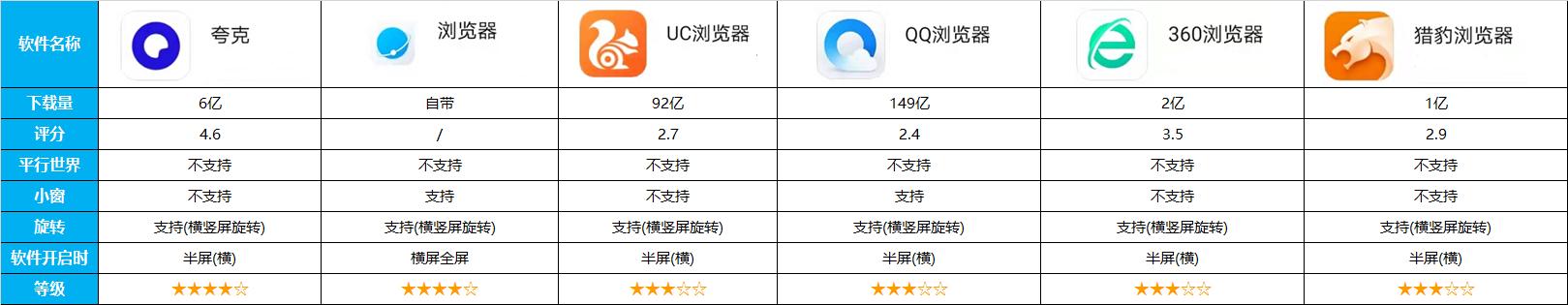 14类，近70款应用对比，告诉你平板到底安装哪些软件才能物尽其用