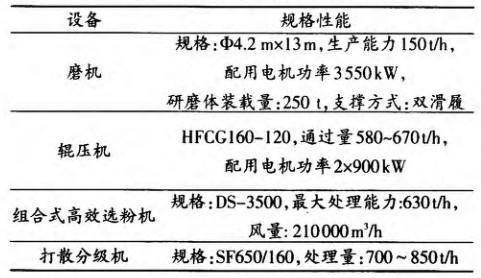 破碎机节能降耗