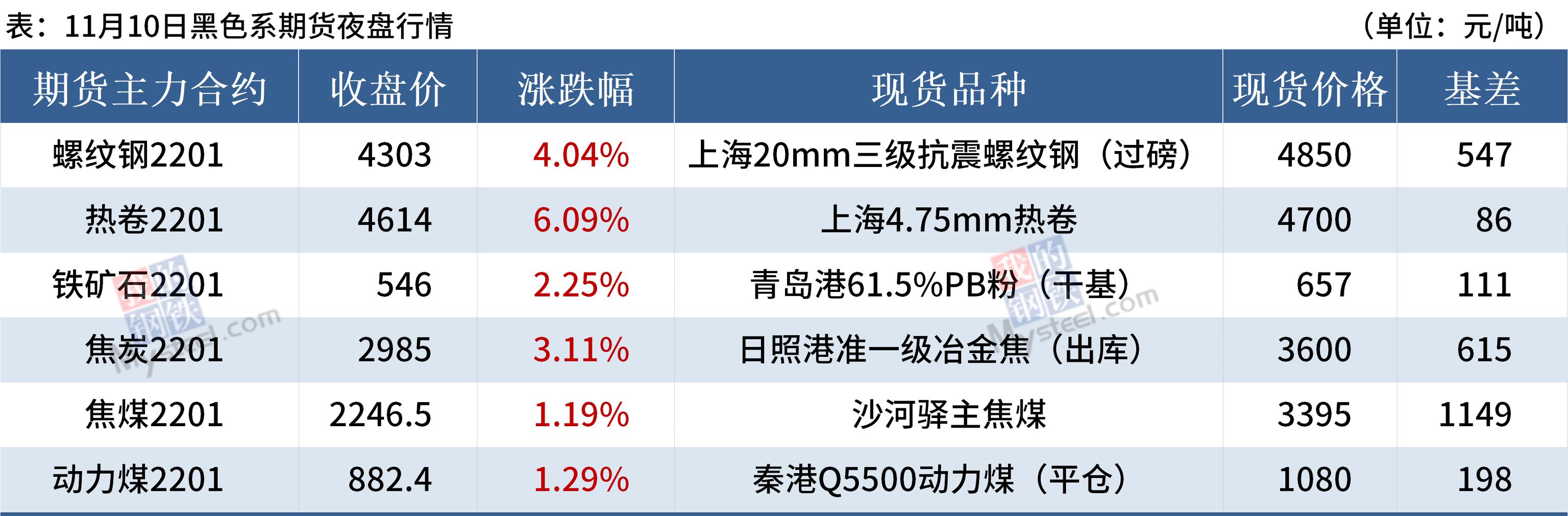 Mysteel早读：钢厂大幅降价，黑色系夜盘强势反弹