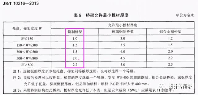 如何判定桥架是否需要做抗震支吊架？