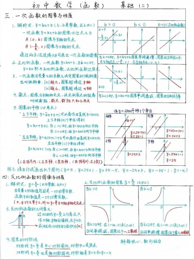 2021年中考数学总复习知识点（手写版），参考价值极高，建议打印