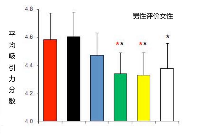 心理学家：容易脱单的男女都有点“骚味”！7招教你约会成功