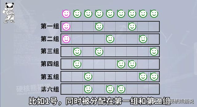 广州实现全球城市最大的核酸检测，为什么只有中国可以做到混检