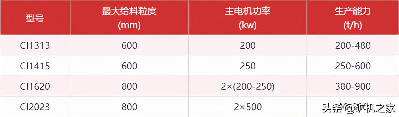 上海pf系列反击式破碎机售价