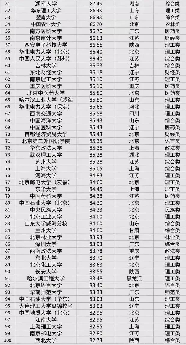 财经类大学考研难度排名