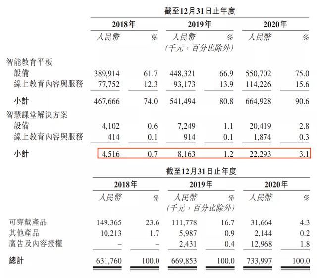 硬件不好做，内容起不来，读书郎“求学”艰难？