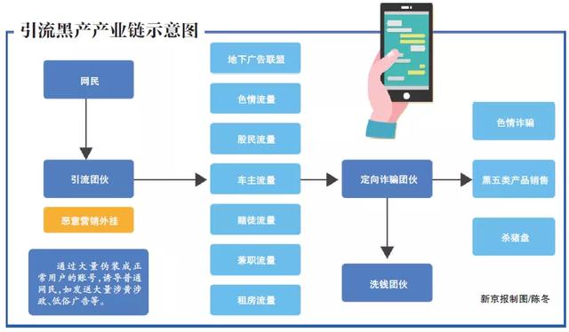 男粉引流一个4元（给别人引流男粉犯法吗）