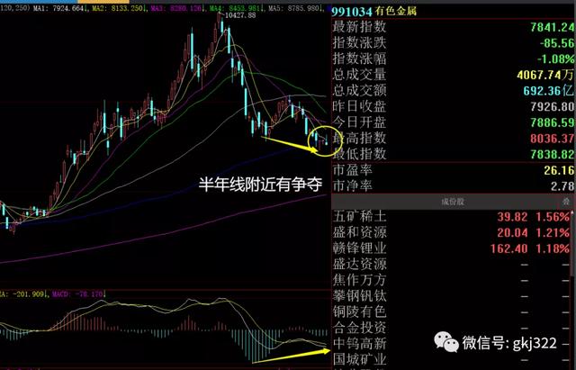 周末股评：下周操作策略，能涨的板块