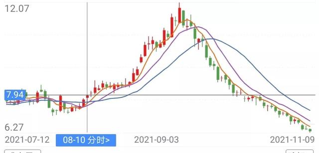 “四十亿元利好”却不如包钢股份行情