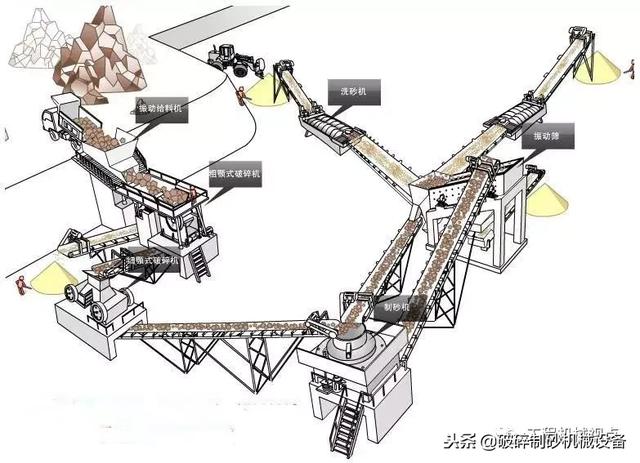 制砂机制造设计的简单介绍