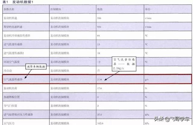 srx保养灯消除方法，【维修案例】2013款凯迪拉克SRX怠速抖动