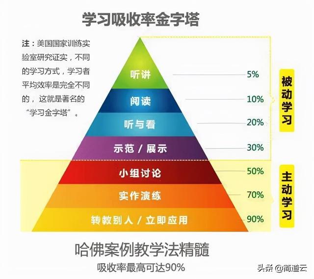 45岁程序员，精通各种技术，却没有面试机会？