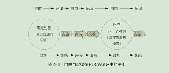 优衣库大佬教我们洞察人心