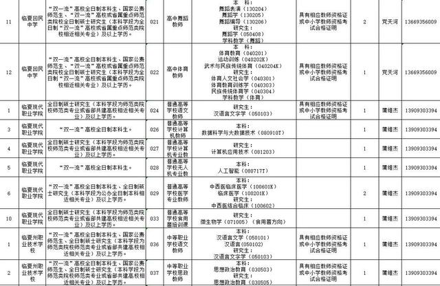 速看!临夏州2021年引进急需紧缺人才开展网上报名的补充公告 第13张 速看!临夏州2021年引进急需紧缺人才开展网上报名的补充公告 第13张