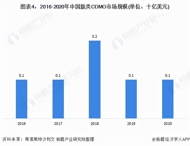 多肽是指什么意思