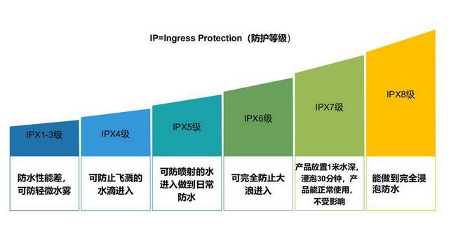 tws耳机是什么意思