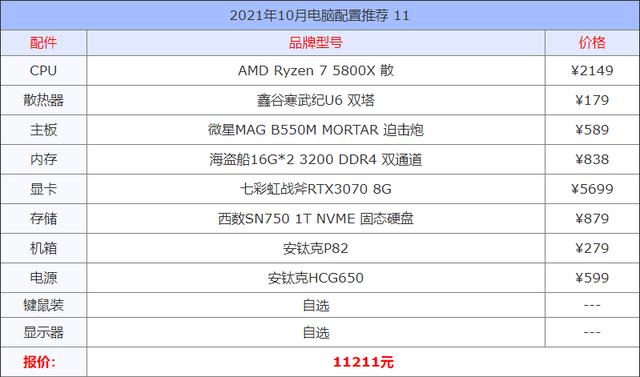 最新电脑配置清单（电脑顶级配置清单）