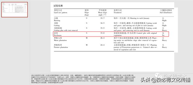 做好的ppt(5年科研经验汇总：如何做出导师满意的PPT)(图7)