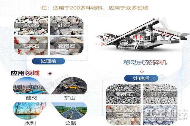 破碎站移动制砂机
