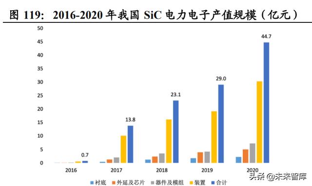 功率半导体行业深度报告：新能源需求引领，行业快速发展