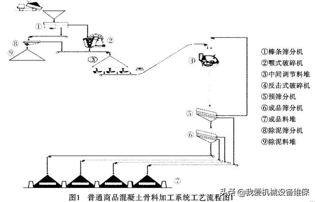 砂石加工生产线