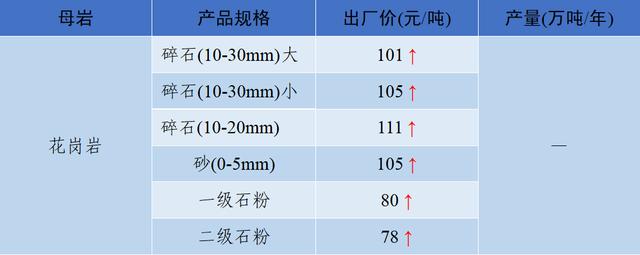 郴州洗砂机价格