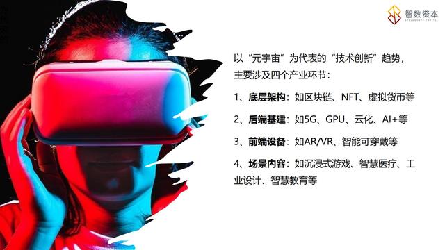 学习课件：搞清楚“元宇宙”