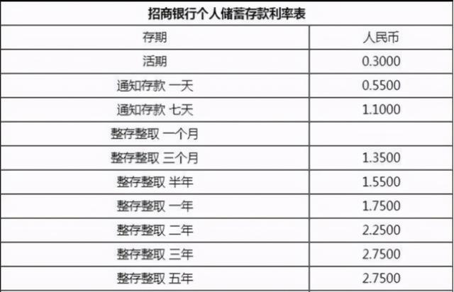 余额宝的利息是多少