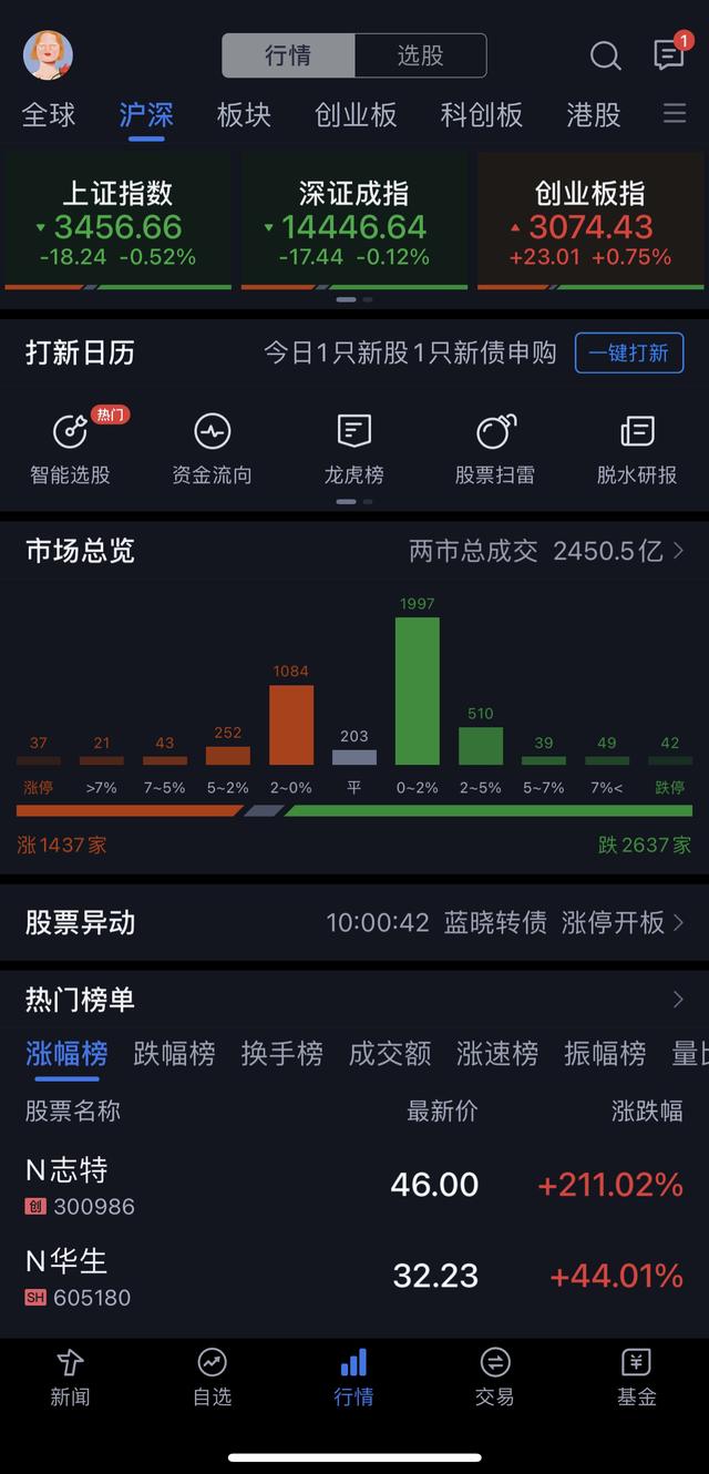手機股票分析軟件哪個好 手機股票分析軟件哪個好