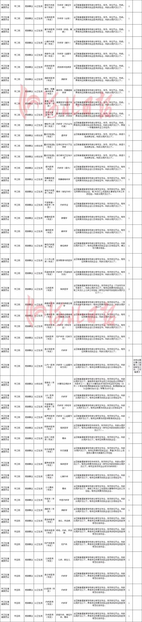 正定哪能激活信用卡