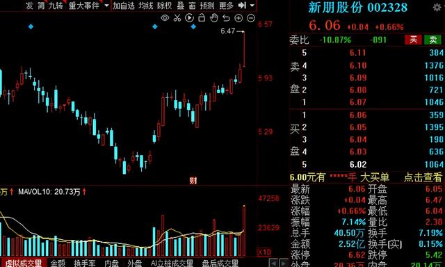 汽车零部件板块持续走强！14家绩优概念股大盘点！建议收藏