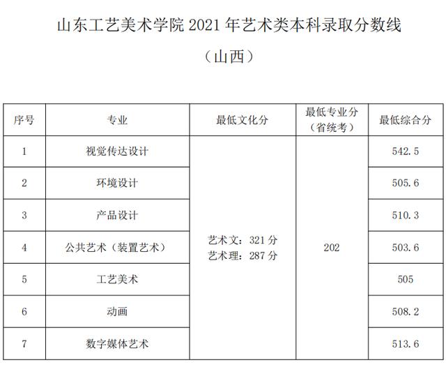 江西工艺美术学院