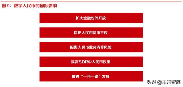 数字人民币的基础架构及战略意义专题分析报告