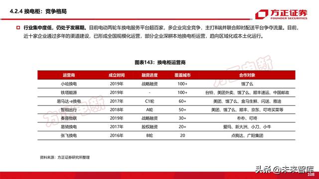 新能源换电产业194页深度研究报告-第42张图片-9158手机教程网