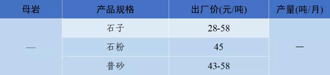 四川移动制砂机器
