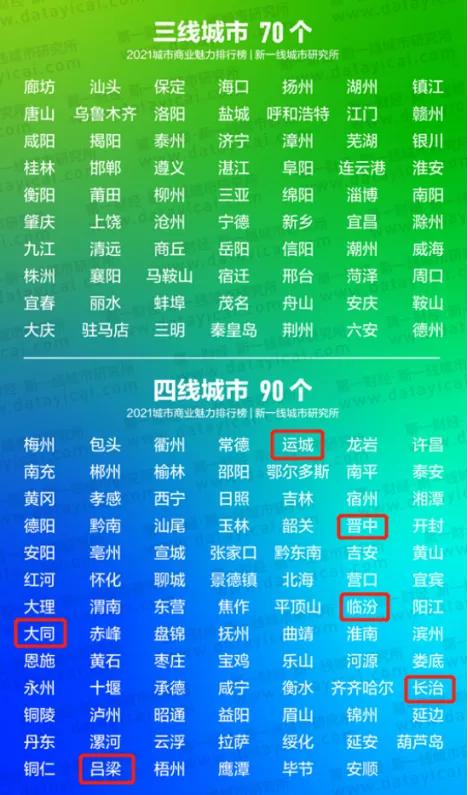 吕梁在全国的排名（吕梁到底是几线城市）(4)