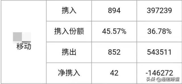 推进5G异网漫游部署方案研究，联通为什么执着于“躺赢”？