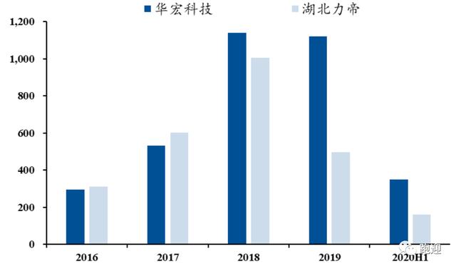 废钢破碎机成套设备哪家好