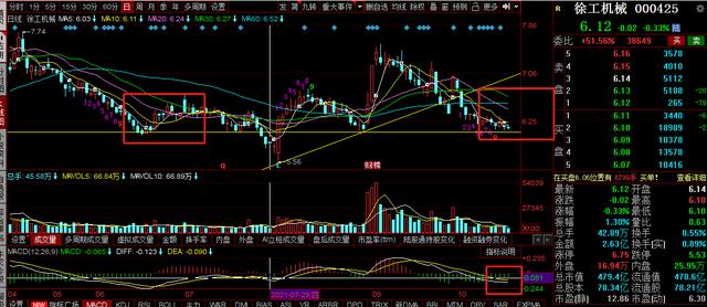 三一重工，中联重科，徐工机械复盘：变盘节点即将到来，何去何从