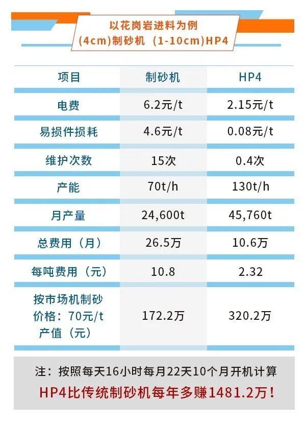 河南制砂机排名榜