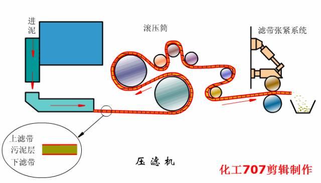 贵州层流式高精过滤机