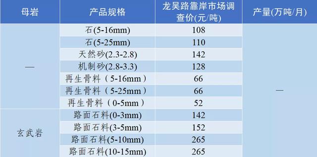 四川移动制砂机价格