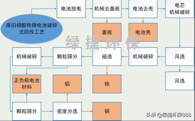 推杆式木材破碎机