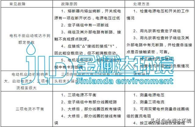 冲氧过滤机
