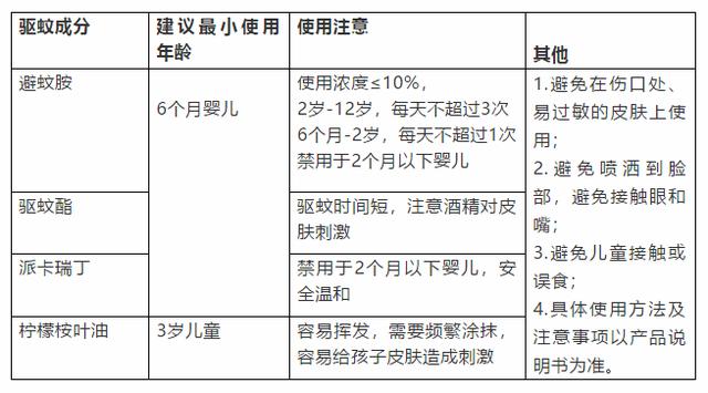 炎炎夏日，孕妇最安全的驱蚊方式在这里3