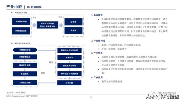 新一代信息技术研究报告-第15张图片-9158手机教程网