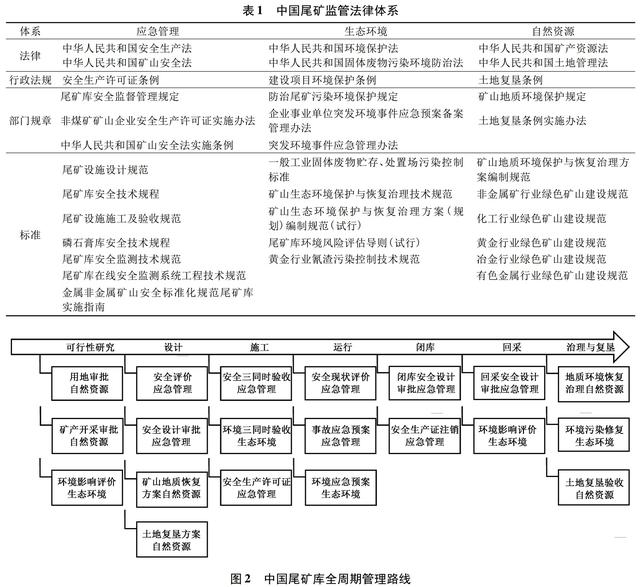 尾矿是指