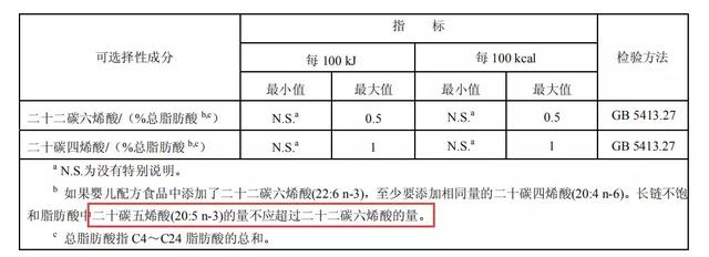 宝宝藻油、鱼油中的EPA到底对人体有害还是有益？