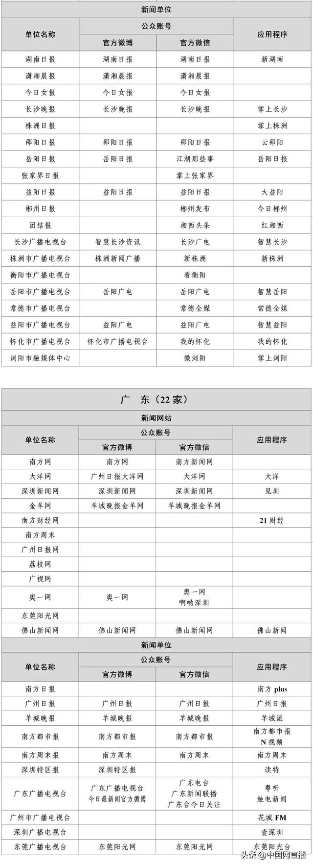 最新版《互联网新闻信息稿源单位名单》