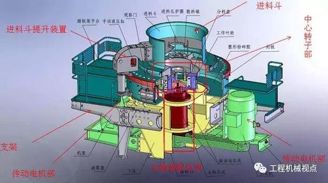 冲击式制砂机对含水量影响